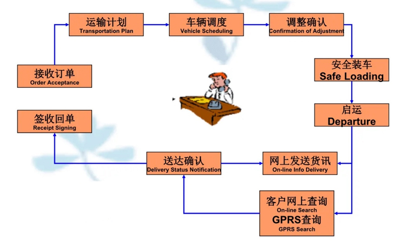 吴江震泽直达桂东物流公司,震泽到桂东物流专线